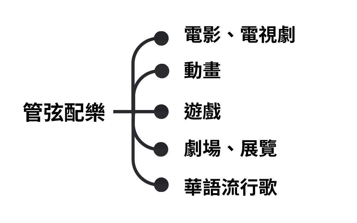 furay-score-tree2