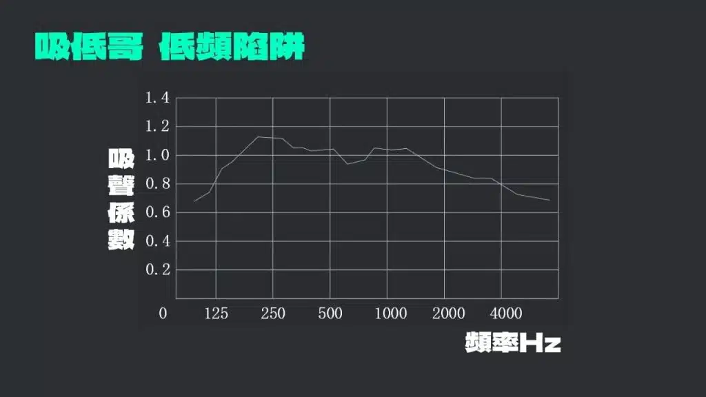 bass-trap-frequency-response