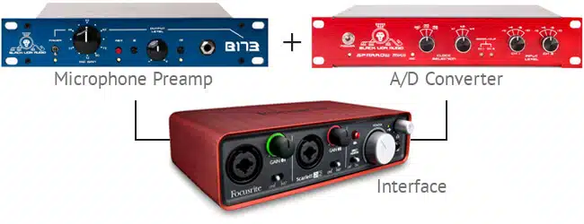 錄音介面是什麼_preamp