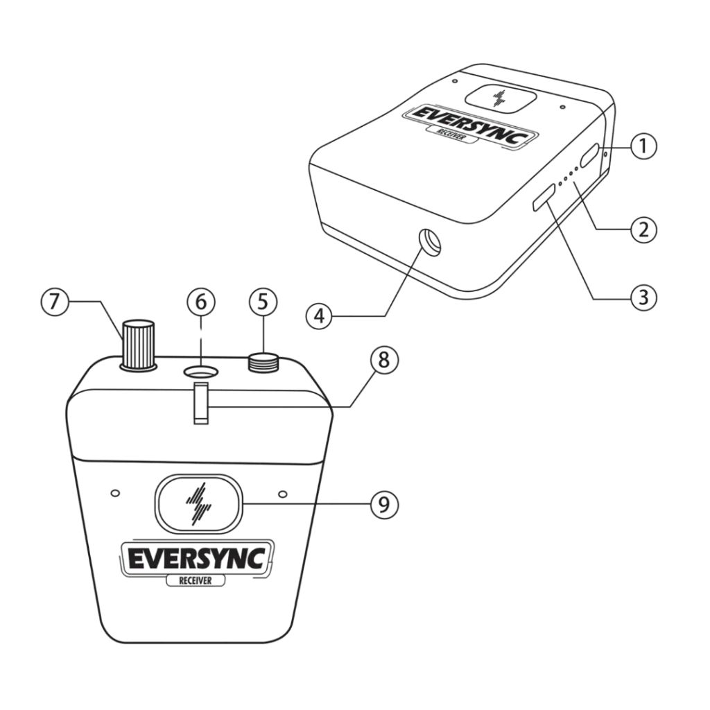 eversync_function (1)