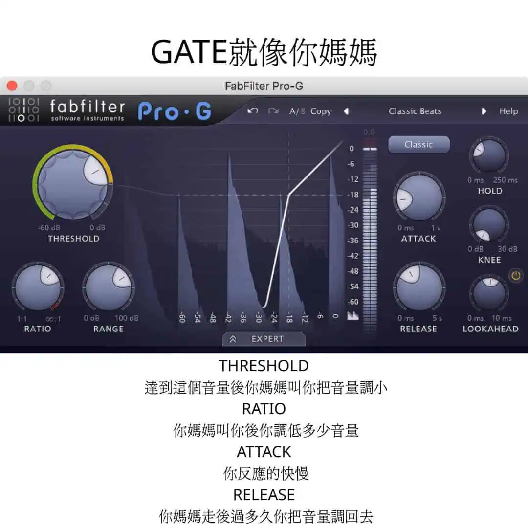Gate是什麼