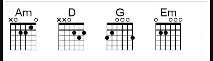 吉他自學 2516進行