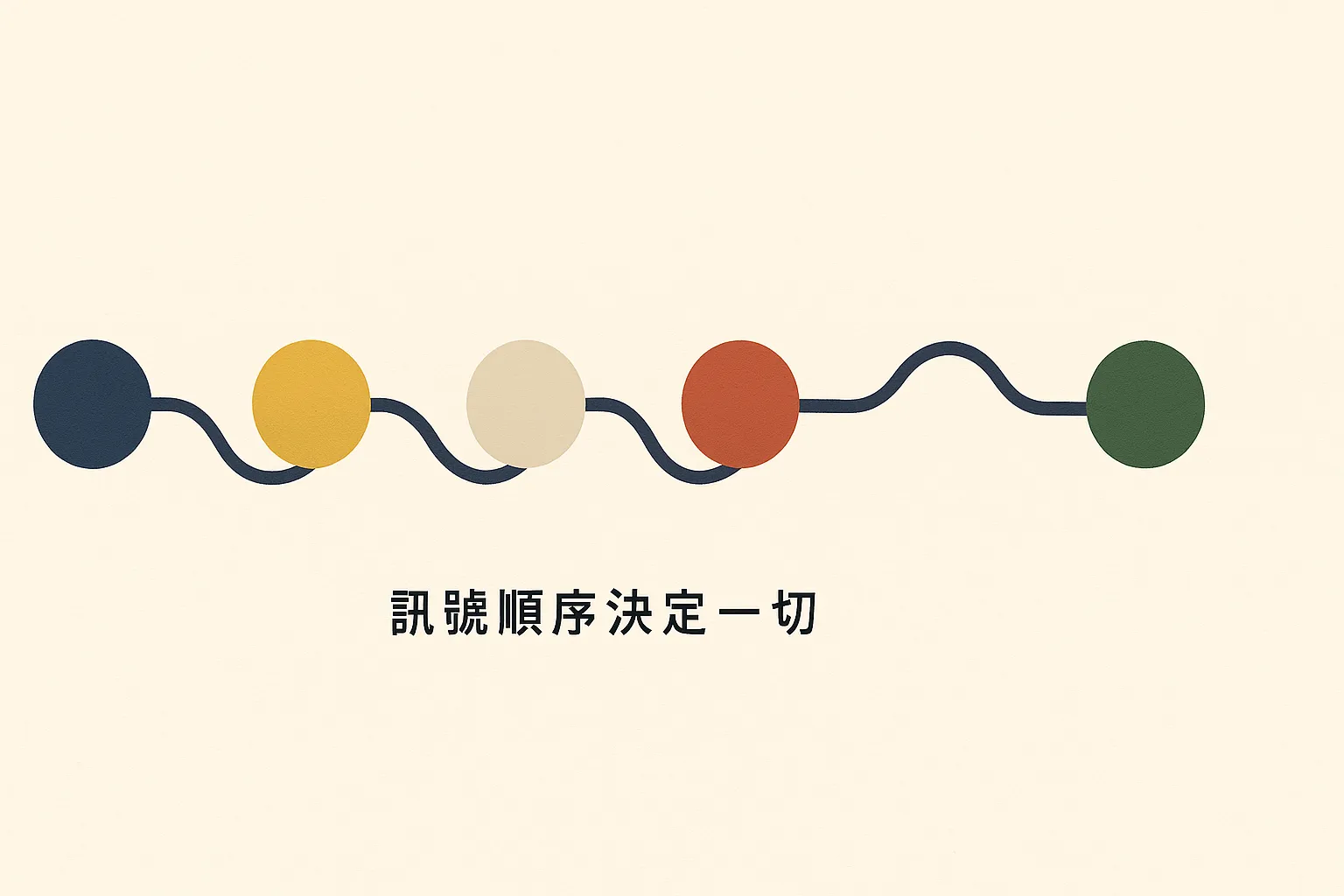 Vocal Chain 訊號流概念圖 — 順序決定結果