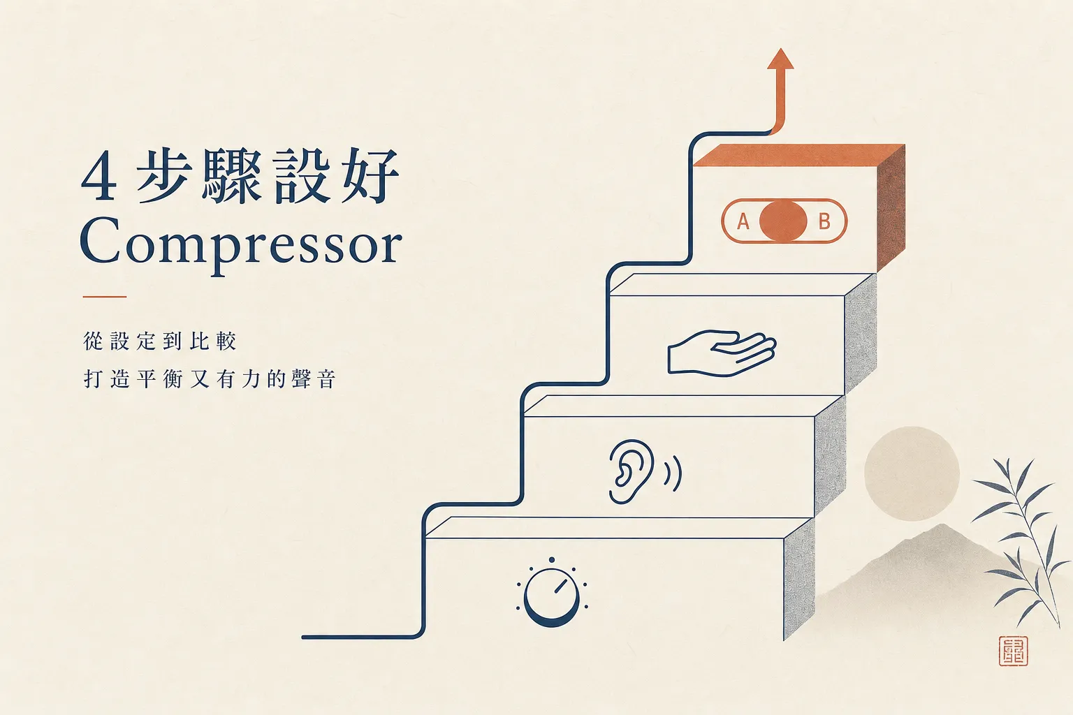 Compressor 設定 4 步驟流程