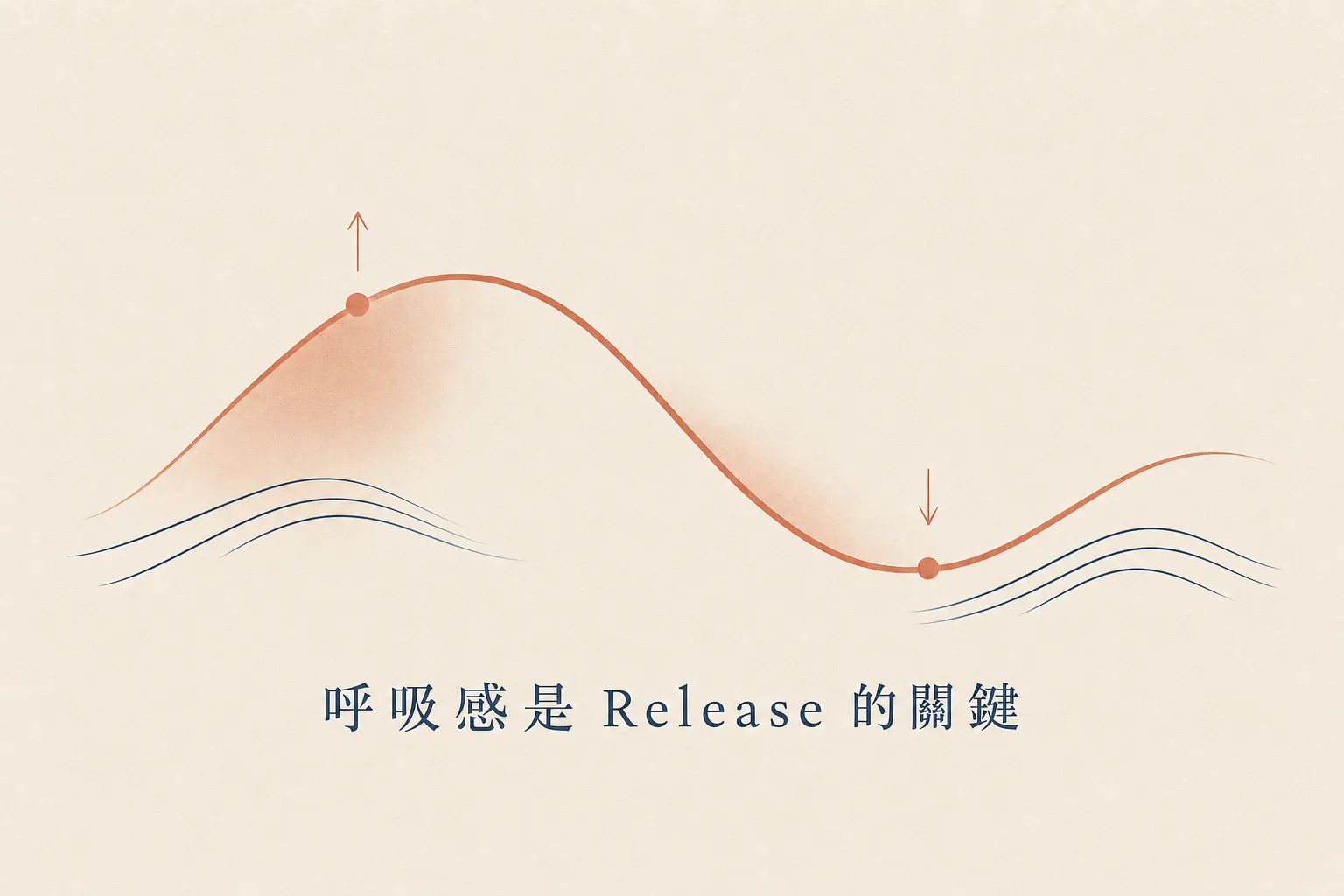 Compressor Release 設定的呼吸感