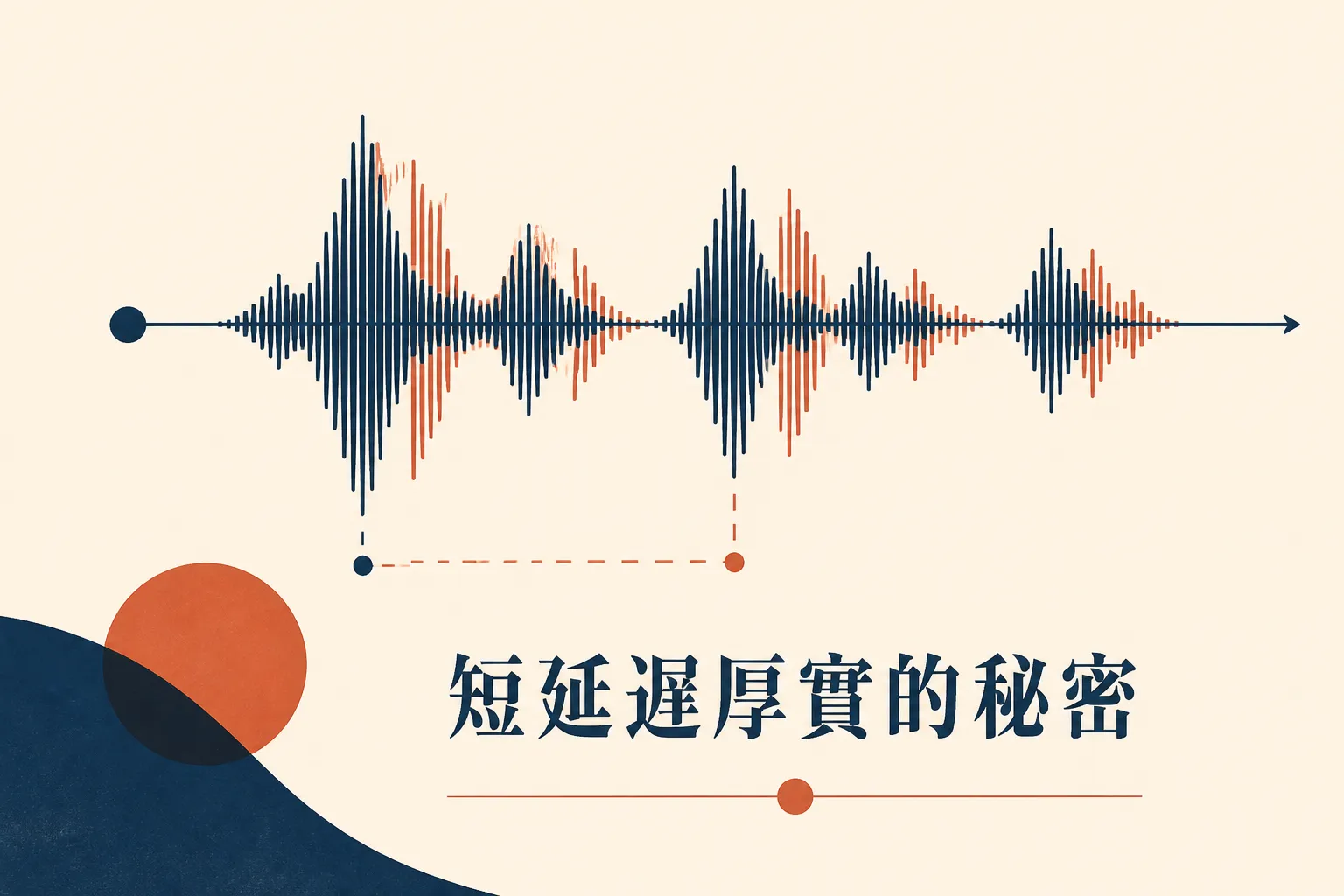 Delay 混音基礎概念圖:聲音波形被複製並在時間軸上偏移