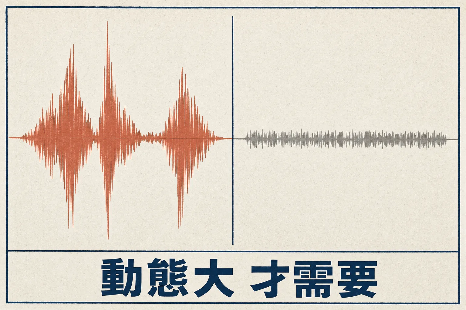 什麼時候該用平行壓縮:動態大 vs 動態穩的人聲波形對比