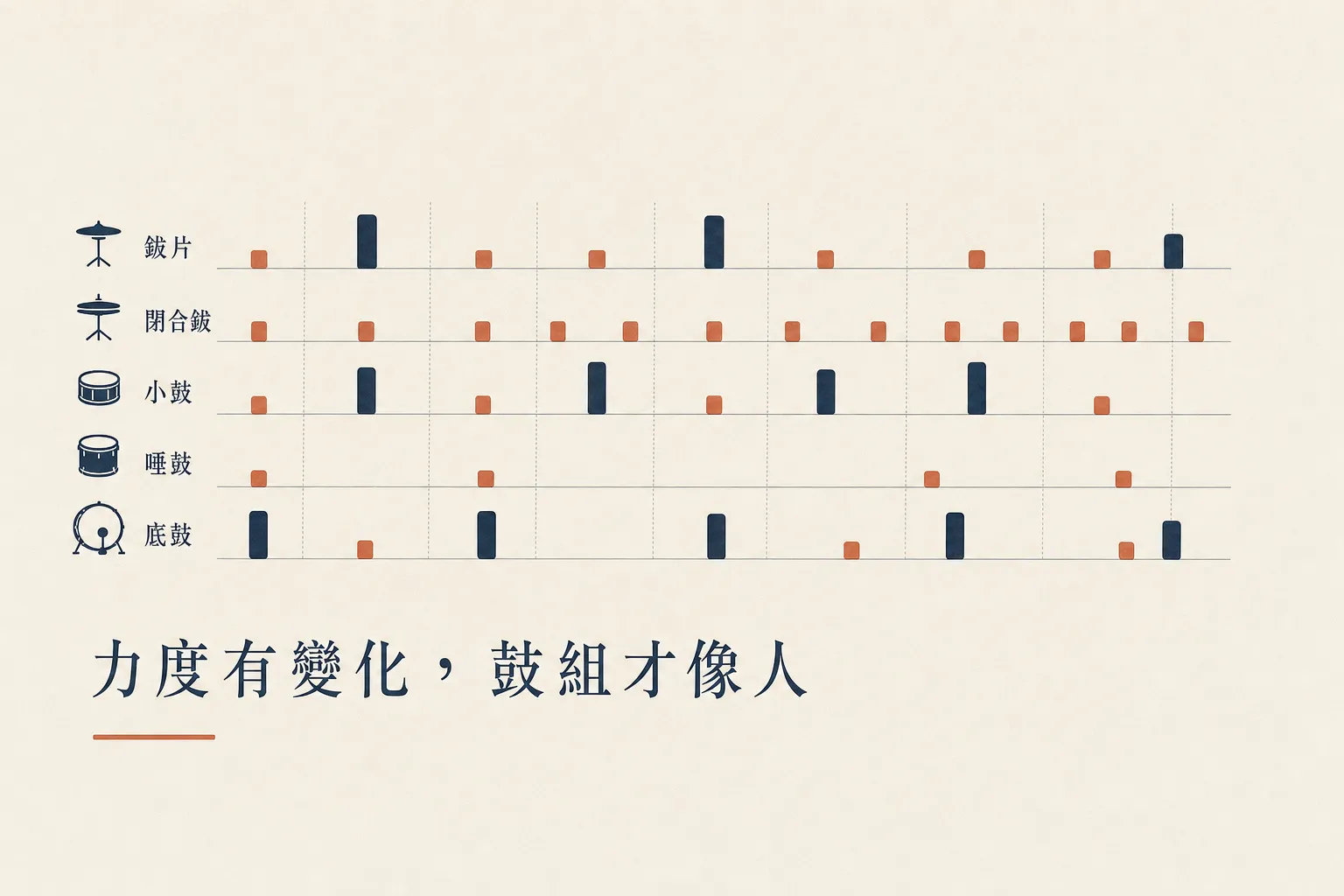 做 Beat 技巧之一:Velocity 力度變化讓鼓組從機器變人味