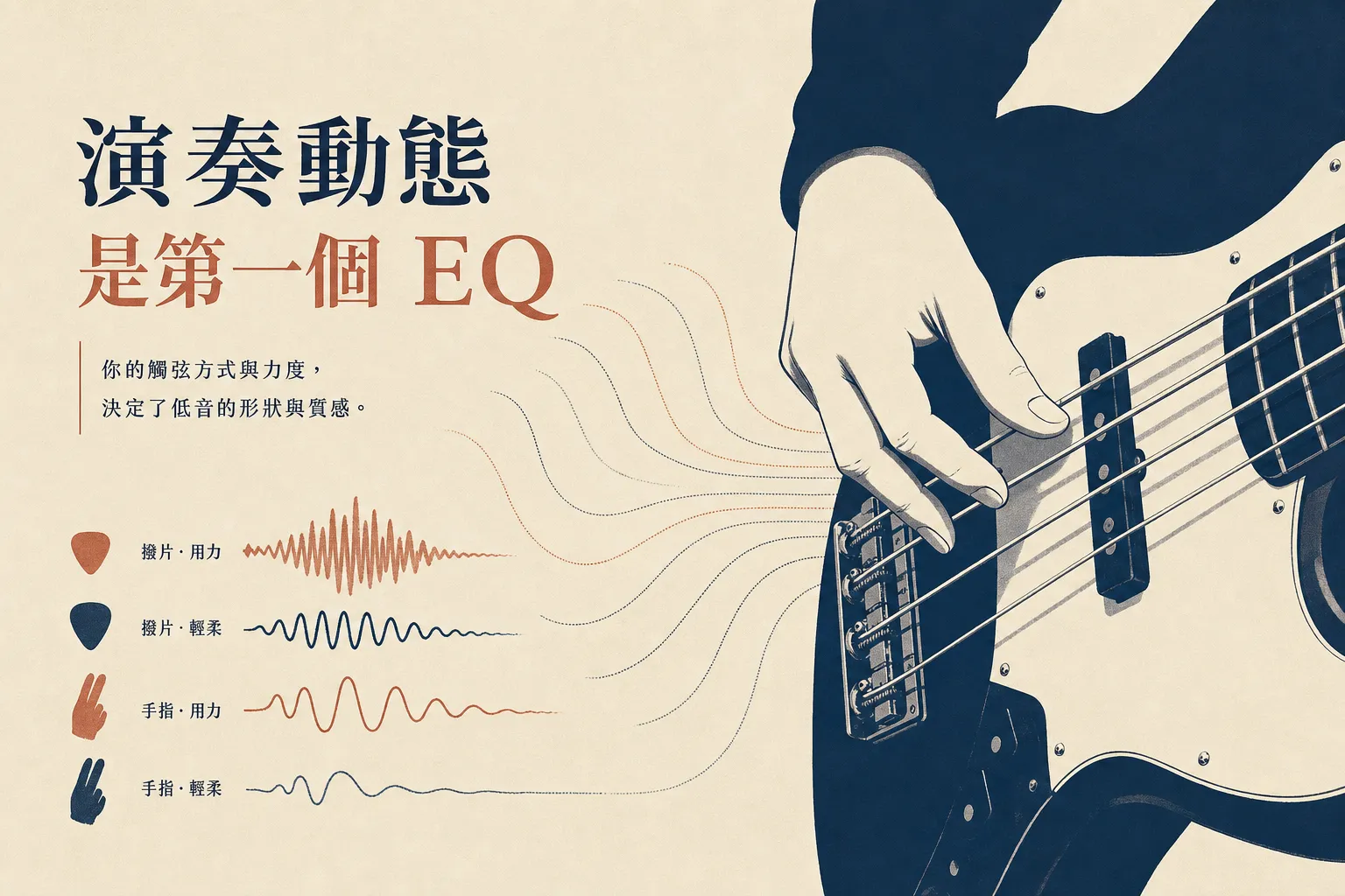 演奏動態是 Bass 音色的第一個 EQ|撥片與手指力道示意