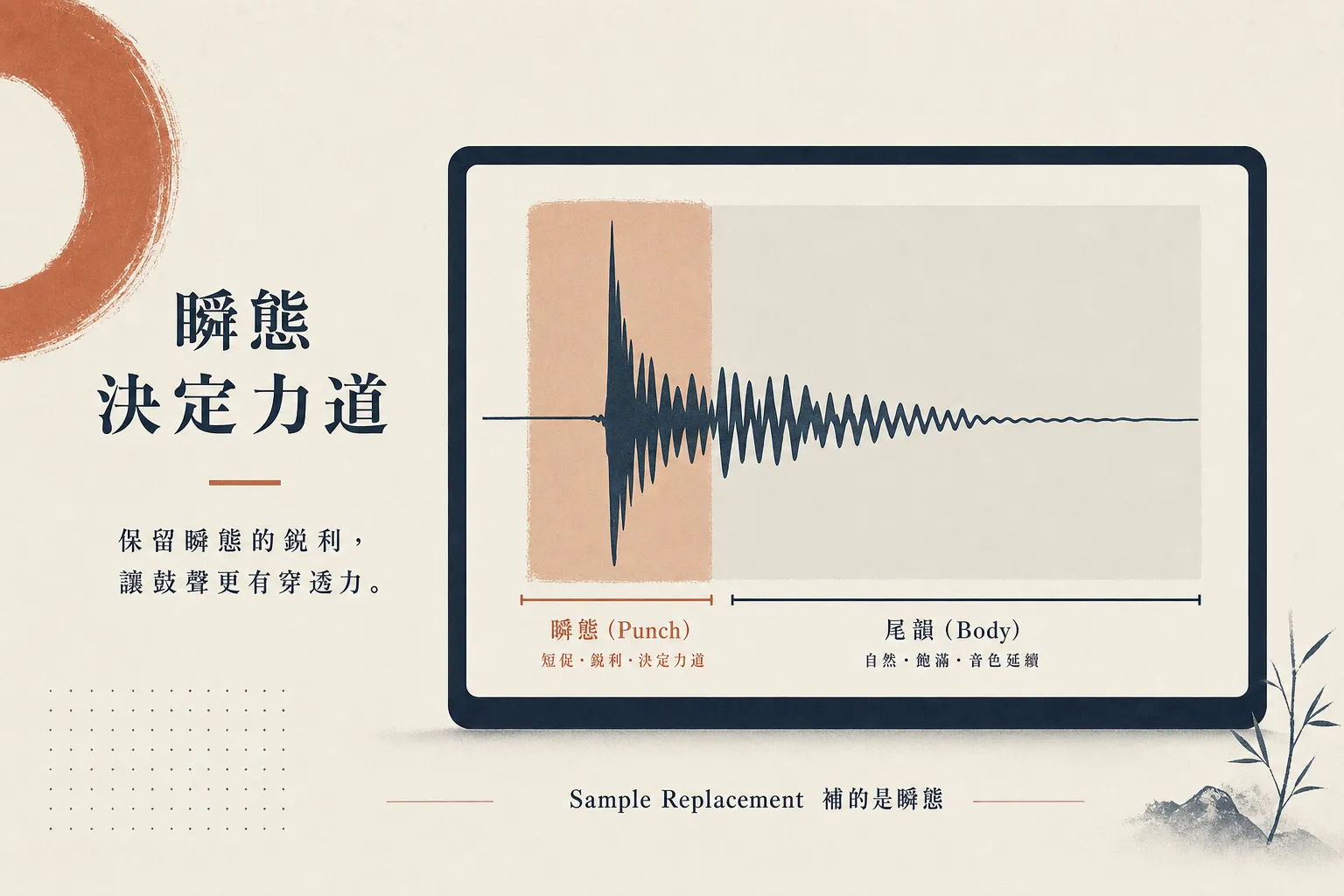 Sample Replacement 補強 Snare 瞬態示意