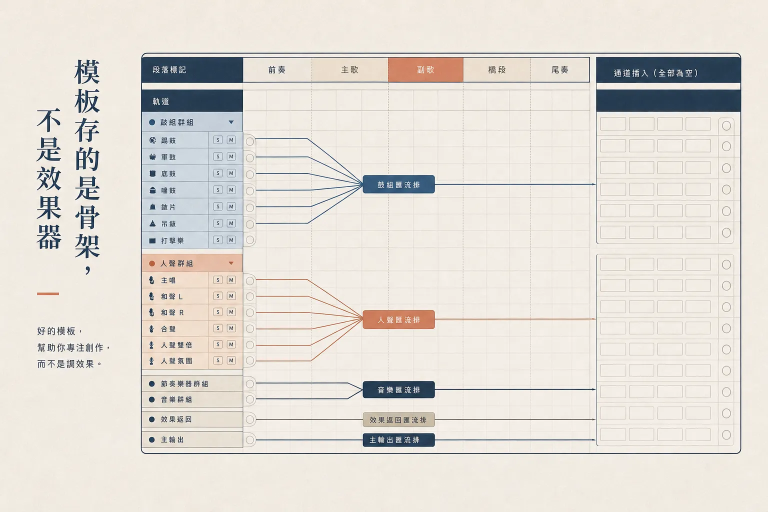 Cubase 混音模板先固定骨架:命名、群組路由、顏色、段落標記