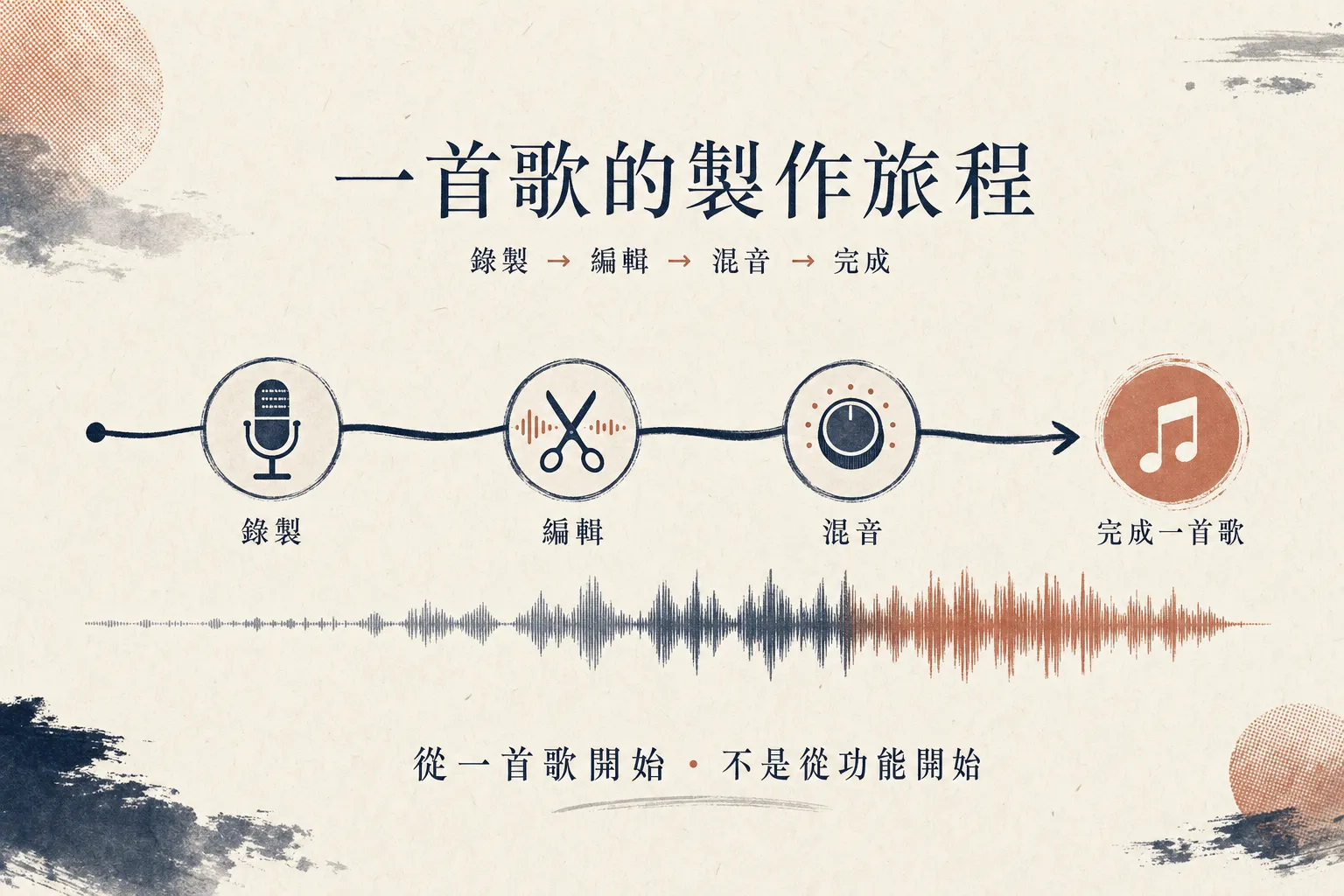 Cubase 教學：從一首歌開始學，不是從功能開始