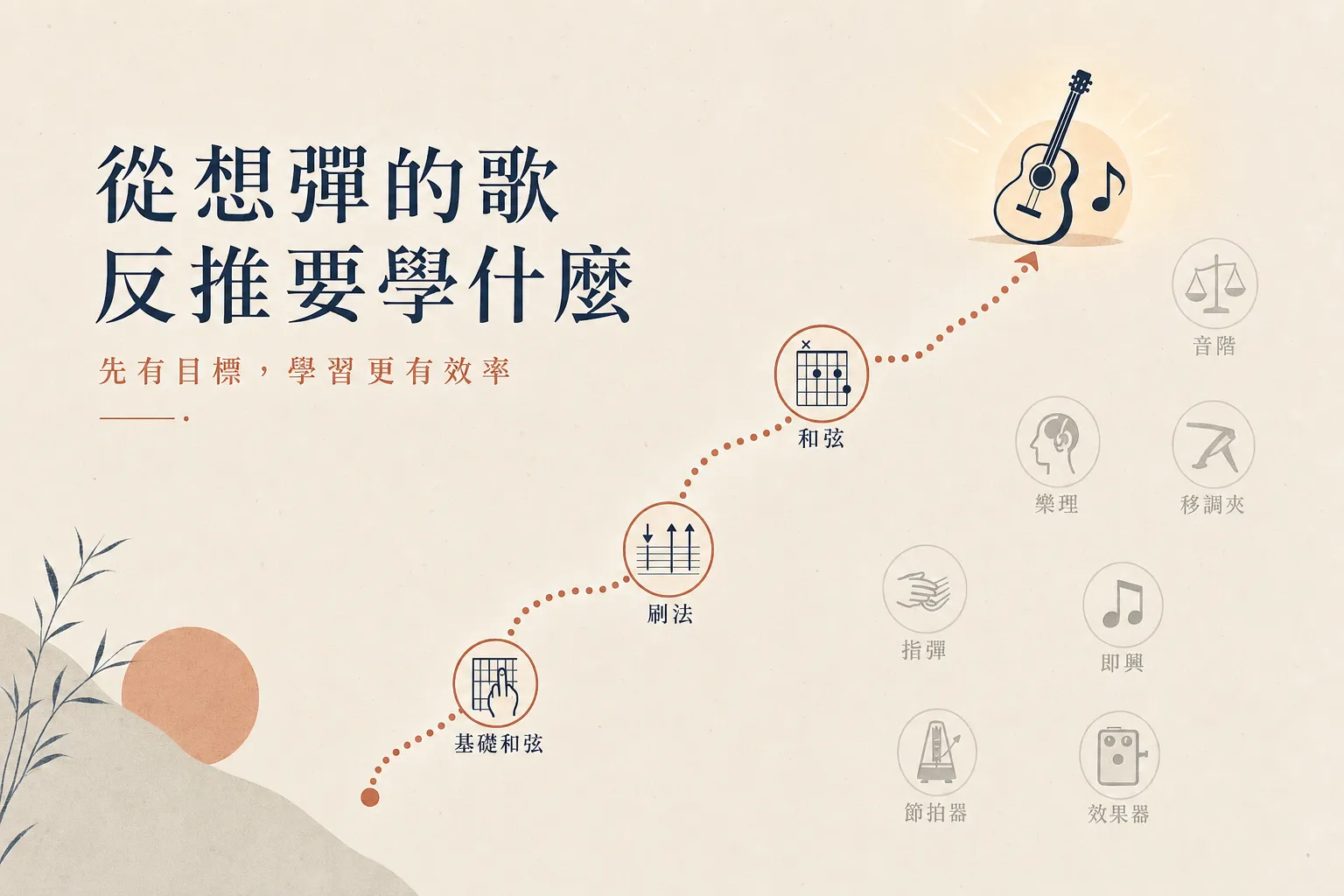 吉他自學該從你最想彈的一首歌反推,而不是照課表從頭學