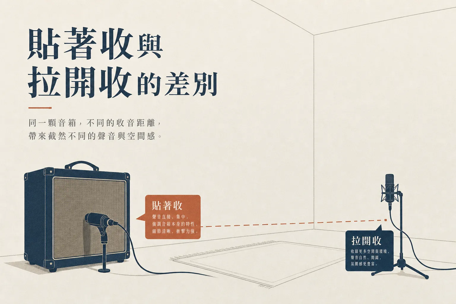 貼著收與拉開收的差別:close IR 緊而乾,room IR 帶進別人的空間