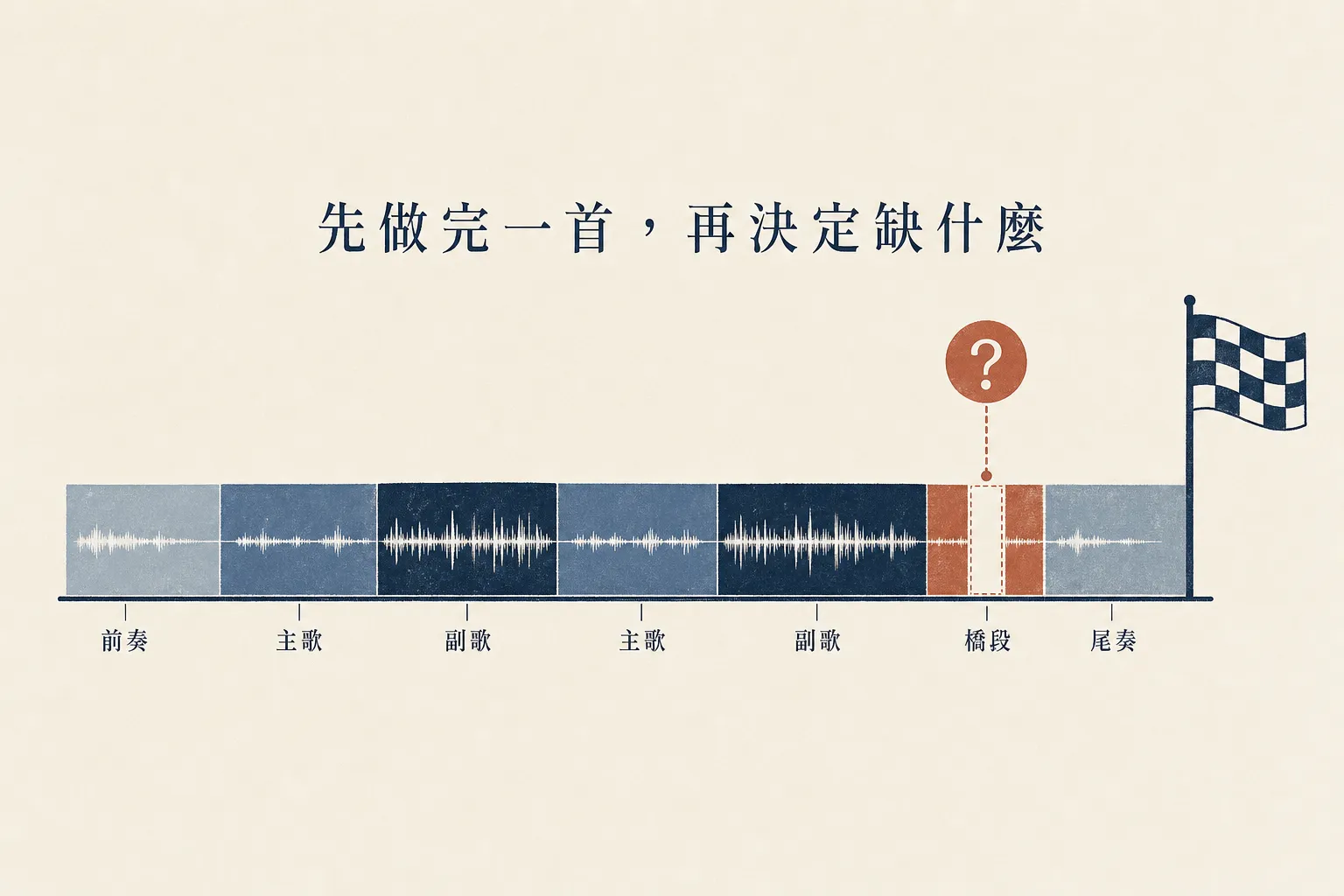 Logic Pro 教學的正確順序:先用內建工具做完一首歌,再決定缺什麼