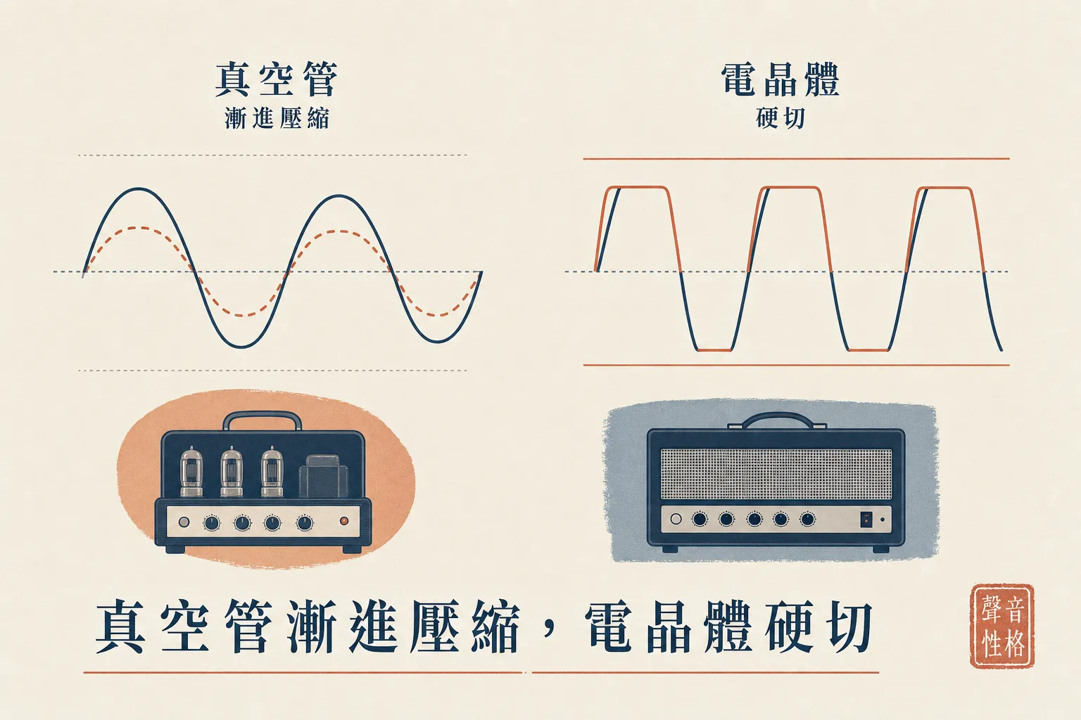 真空管音箱漸進壓縮與電晶體硬切的破音差異圖解