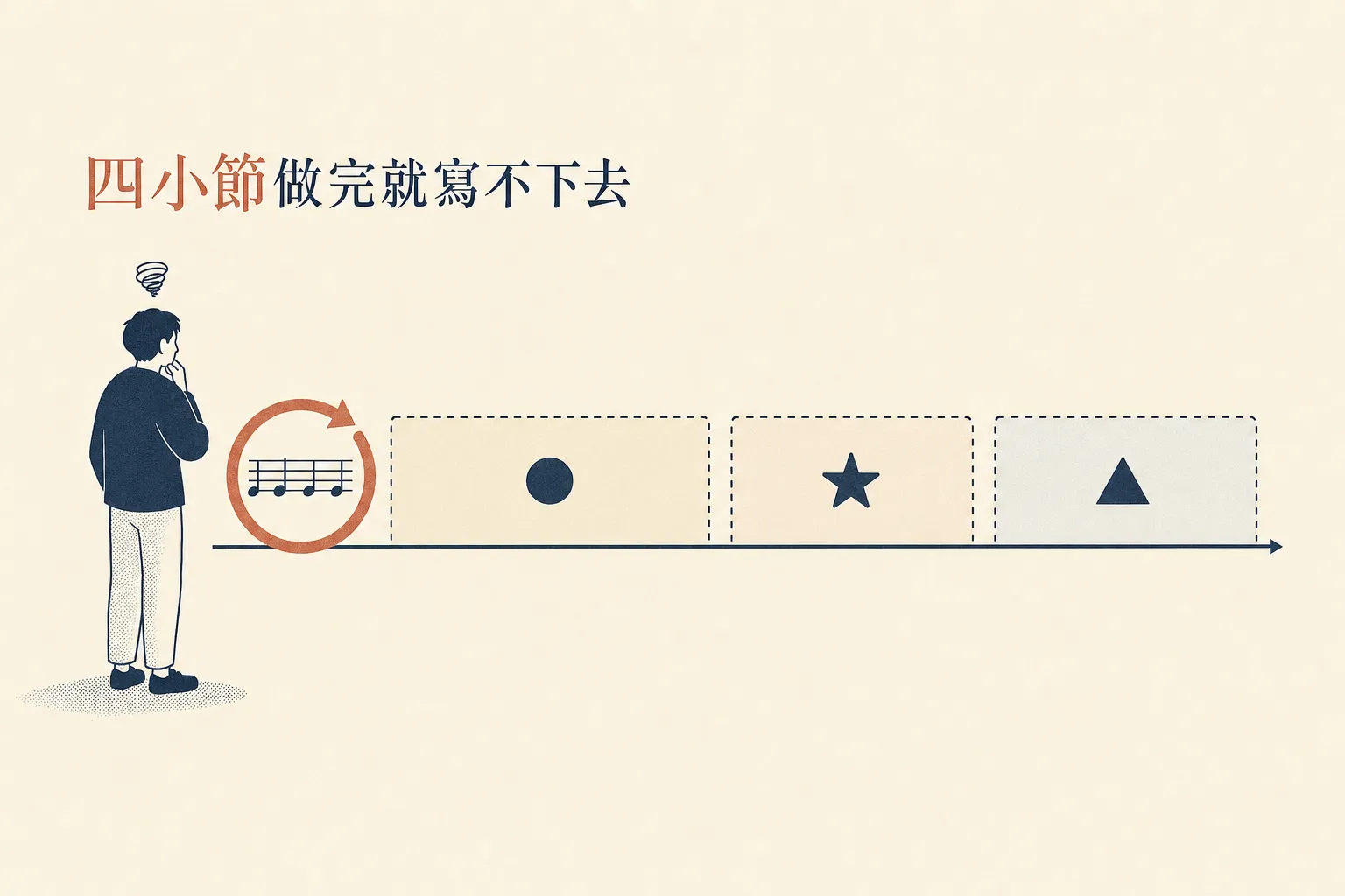 怎麼做beat 卡點二:4 小節做完就寫不下去,把 loop 擴成完整段落